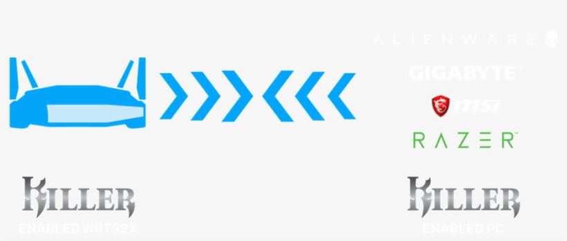 Killer Synchronization Diagram - Ping, transparent png #1779680