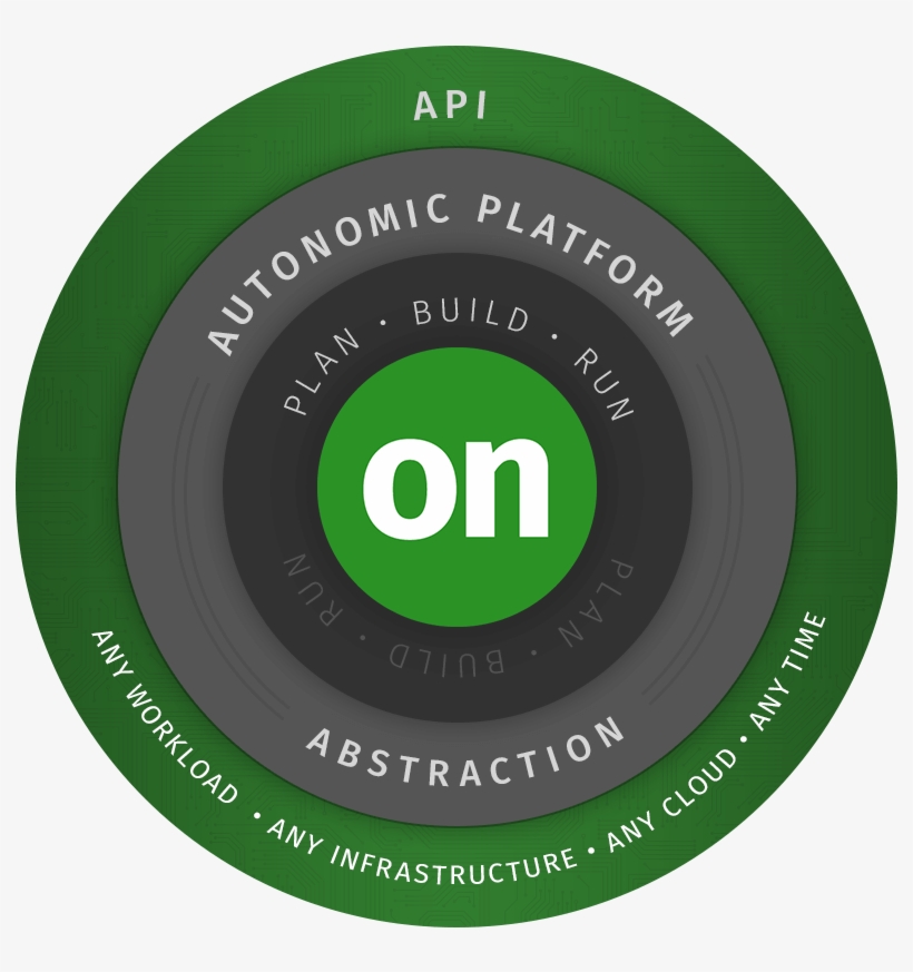 Media - Circle, transparent png #1779707