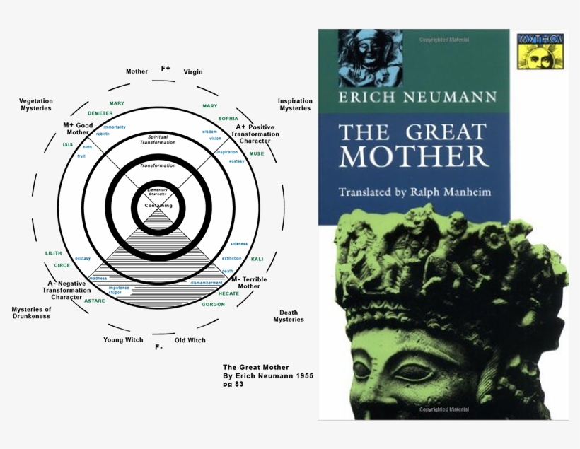 Lotni Portfolio Identity Gmc Logo Alternate Process - Erich Neumann The Great Mother, transparent png #1779863