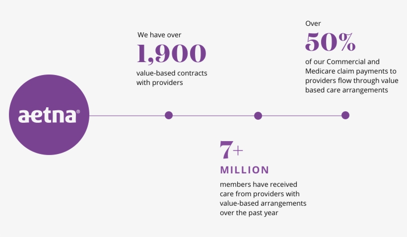 By Focusing On Quality Rather Than Quantity, And Improved - Diagram, transparent png #1780207