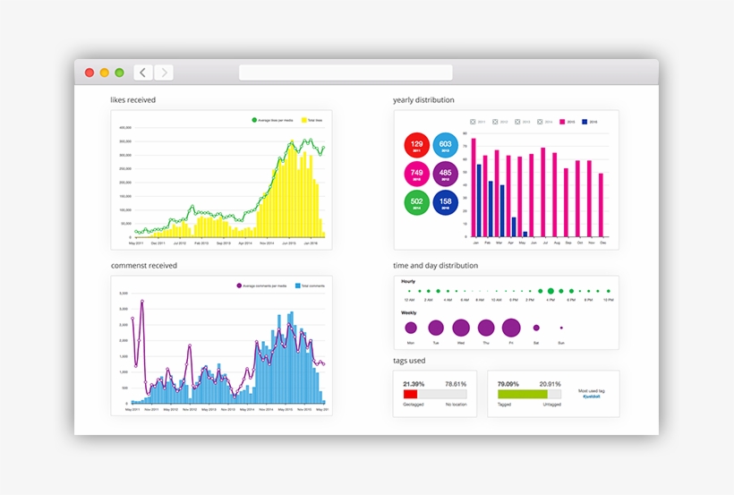 Instagram Promotion App - Ink361, transparent png #1781710