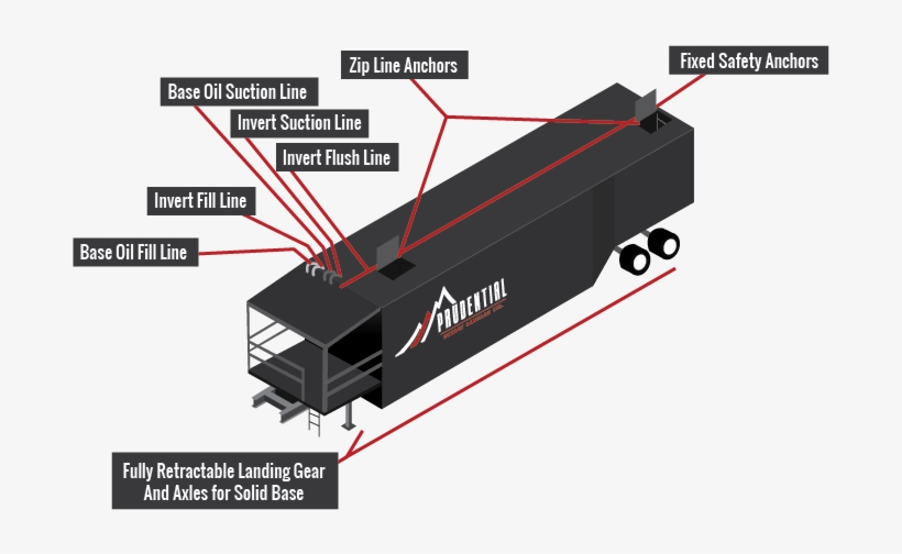 Prudential Wheeled Tank System Generation - Diagram, transparent png #1782499
