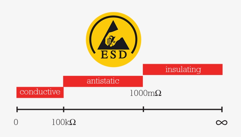 Dunlop® Esd Boots - Sign, transparent png #1782757