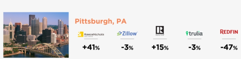 Redfin Vs Zillow Pittsburgh - Pittsburgh Board Of Adjustment, transparent png #1782876