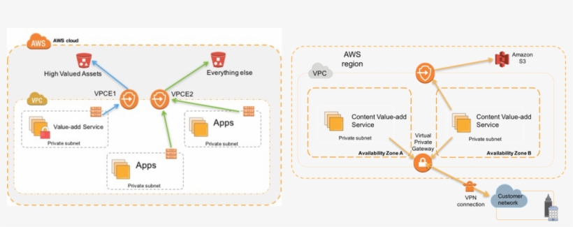Designing For Studio-grade Security - Diagram, transparent png #1783258