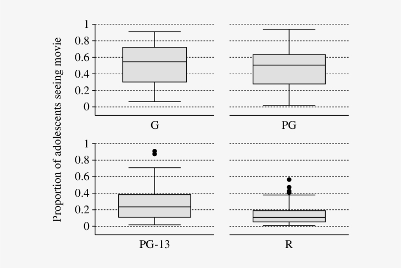 Summary Of The Percent Of Adolescents Who Had Seen - Number, transparent png #1783956