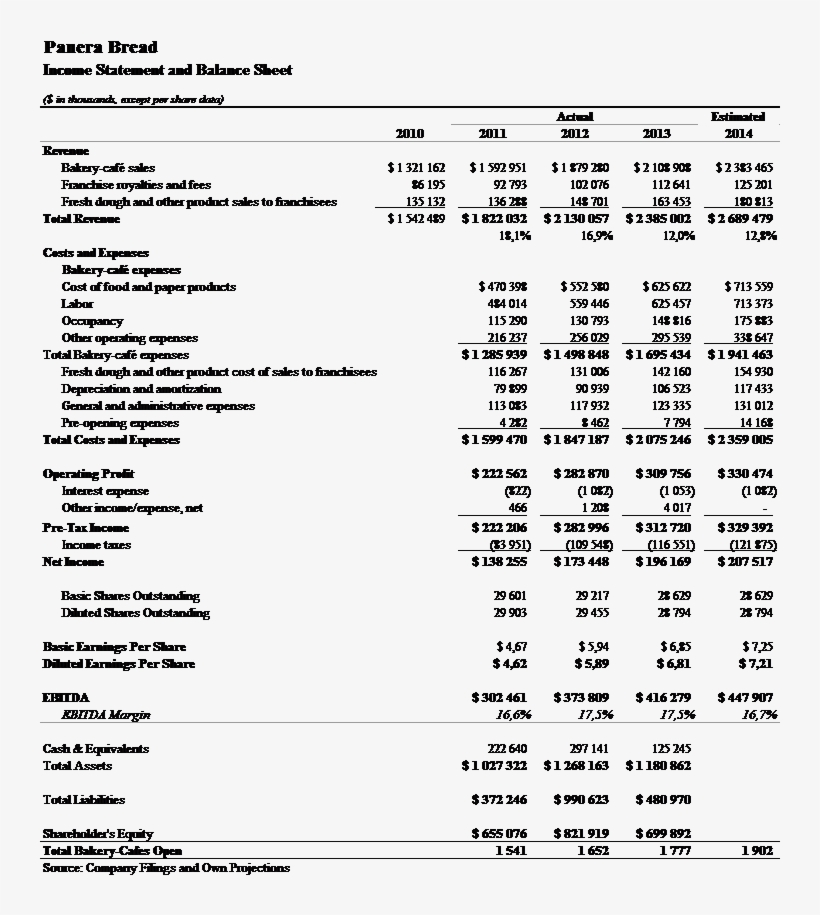 Financial Summary - Gift Card, transparent png #1784483