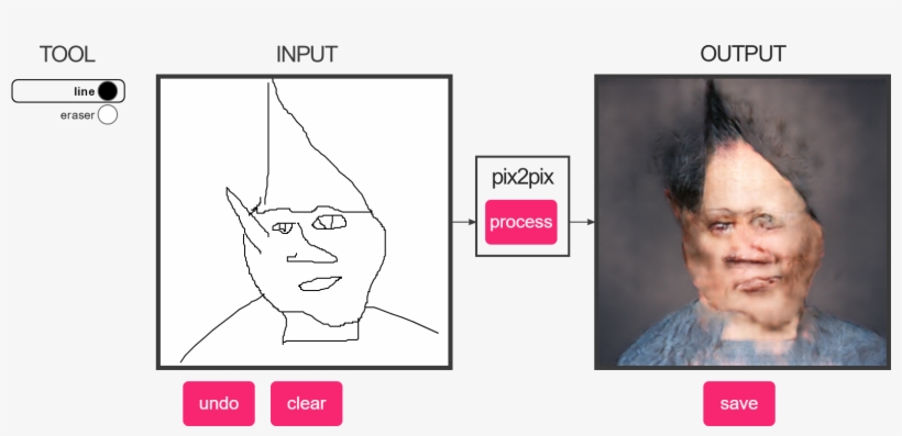 Gnome Child In Actual Hd - Pix2pix Human, transparent png #1787155