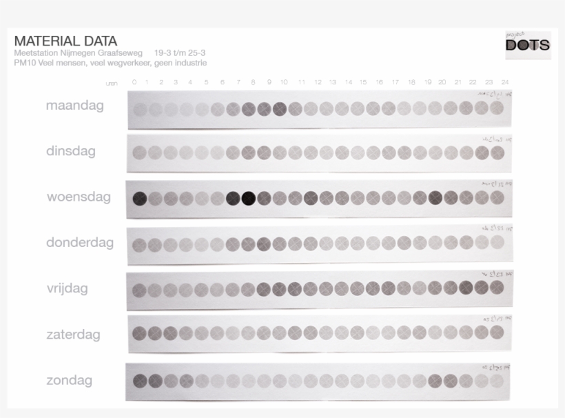 Tag - Dust - Particulates, transparent png #1793198