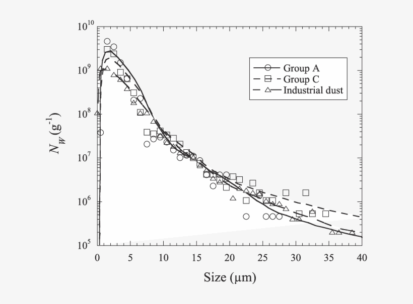 Effect Of The Accumulated Dust On The Mechanical Wear - Dust, transparent png #1793307