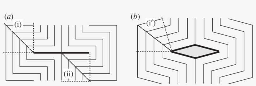 A) A Texture For A Nematic Glass With A Slit - Diagram, transparent png #1793374