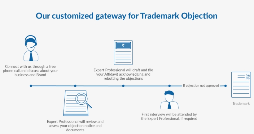 Cheque Bounce - Diagram, transparent png #1795438