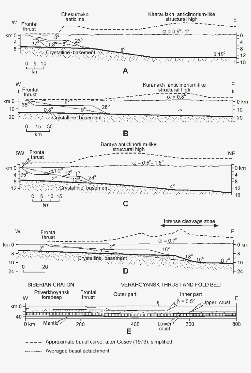 Outline Of Balanced Cross Sections Via The Verkhoyansk - Document, transparent png #1797672