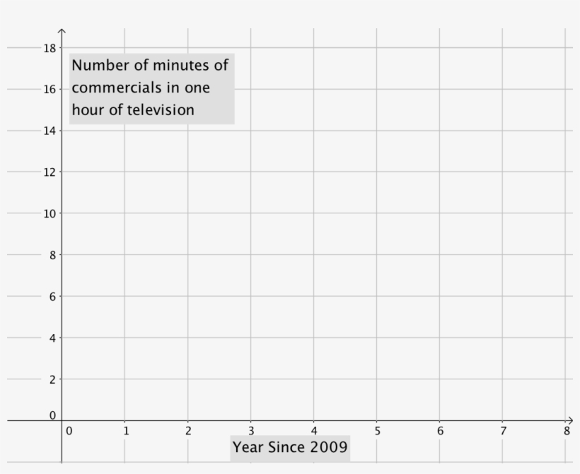 A Graph, With The Y-axis Representing The Number Of - Television, transparent png #183072