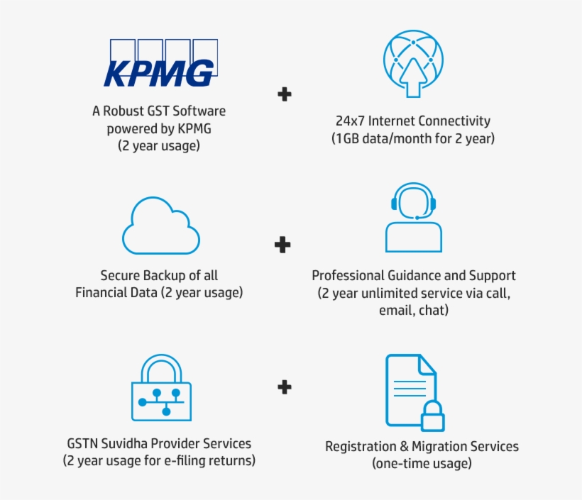 Gst Software Bundle - Kpmg Logo Cutting Through Complexity, transparent png #187209