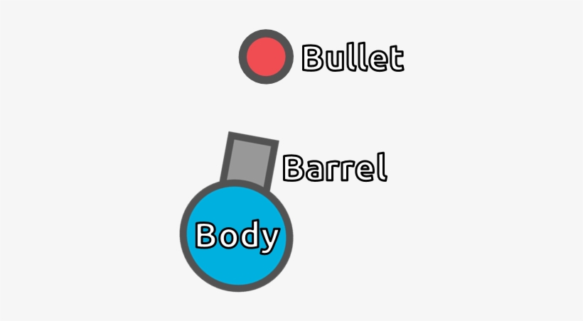 Tankdiagram - Diep Io Bullet Png, transparent png #188378