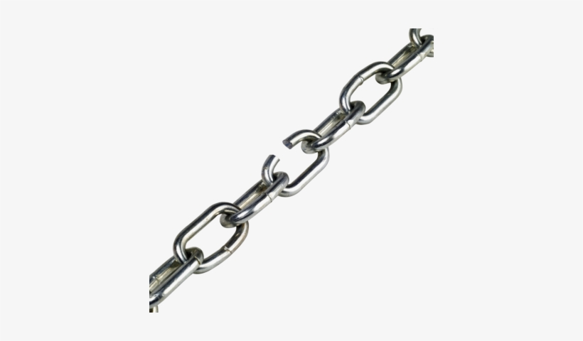 Broken Chain High Res Clipart - Marx - The Key Ideas, transparent png #189025