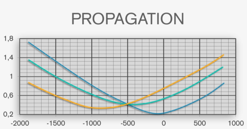 Beam Quality And Beam Propagation - Prepare, transparent png #189546