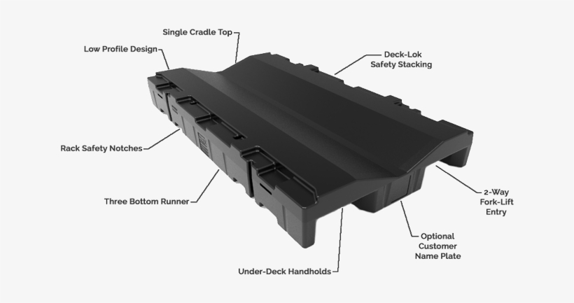 03 Am 234191 Engineering Custom Pallets 11/20/2017 - Parallel, transparent png #1800507