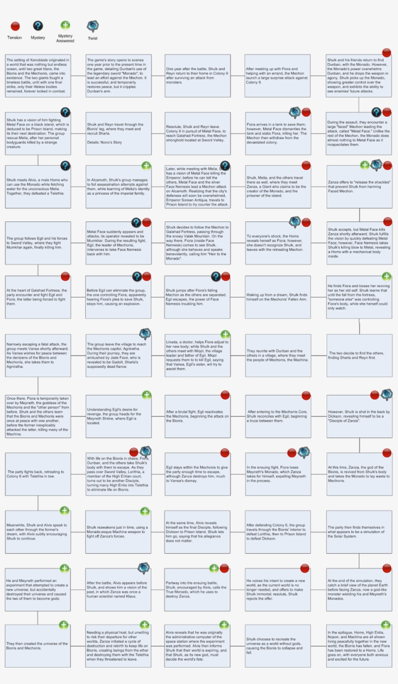 Based On The Synopsis From Wikipedia, I Divided The - Unspsc, transparent png #1802614