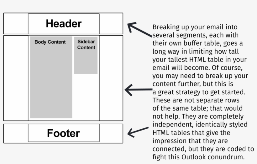Just Because We've Gone That Far, It Still Doesn't - Number, transparent png #1806173