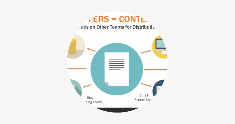 Content Creation Tsm - Circle, transparent png #1807323