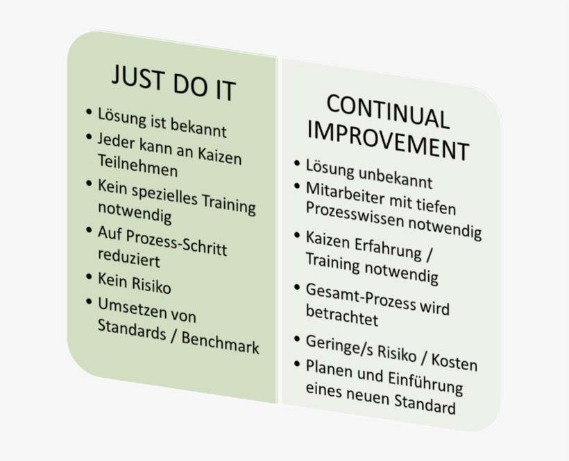 Just Do It Vs Ci - Number, transparent png #1807647