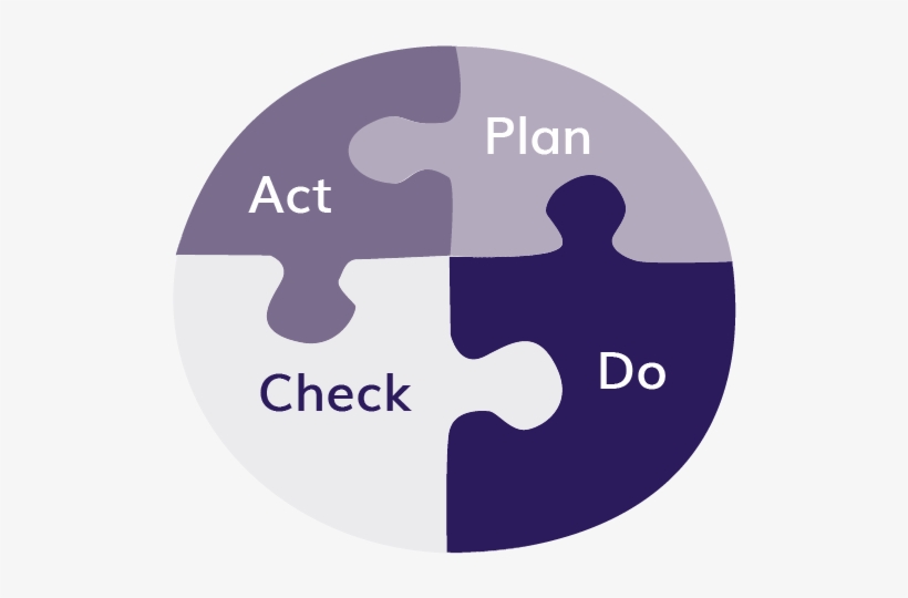 Rapid Improvement Just Do It - Sign, transparent png #1808439