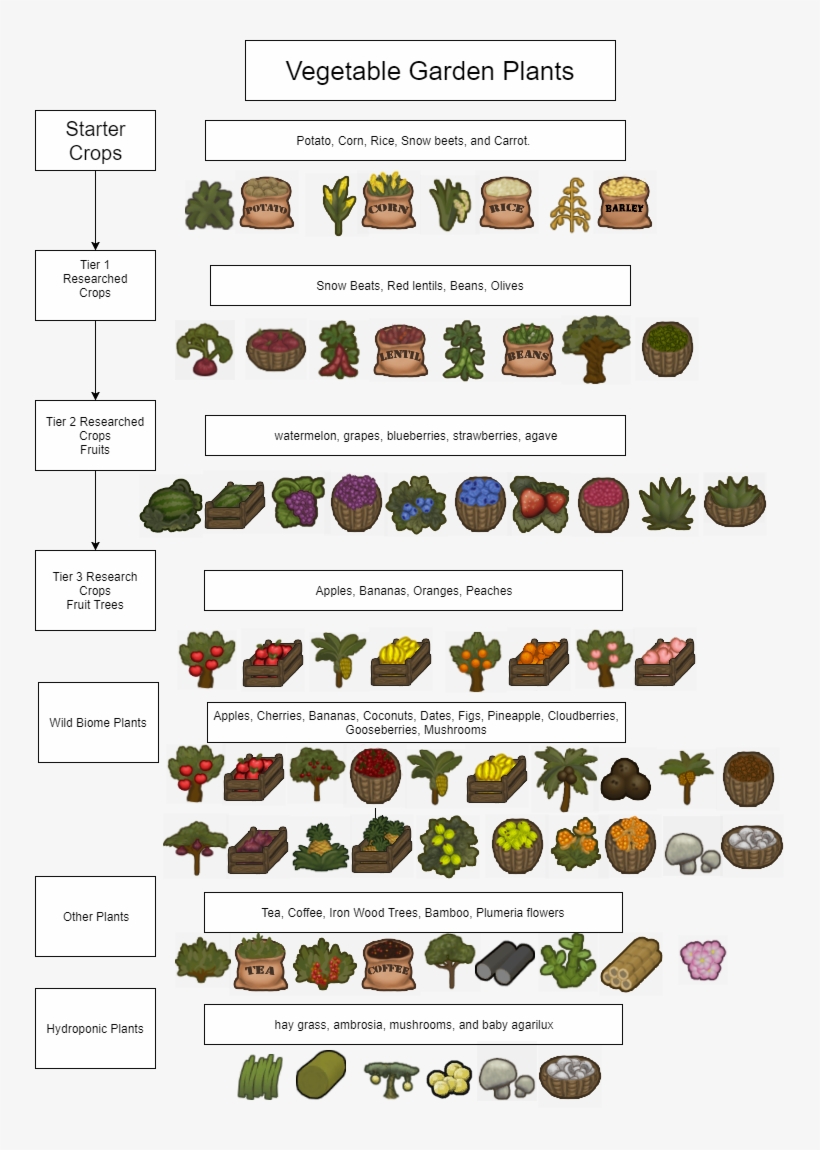 423 Kb Png - Rimworld, transparent png #1808788