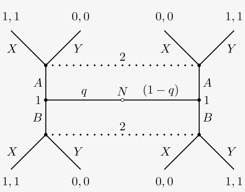Extensive Form Signalling Game, transparent png #1811266