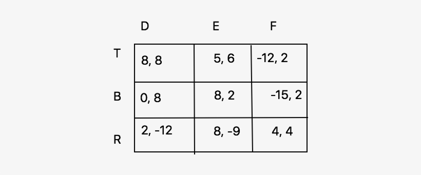 Enter Image Description Here - Game Theory Matrix, transparent png #1811340