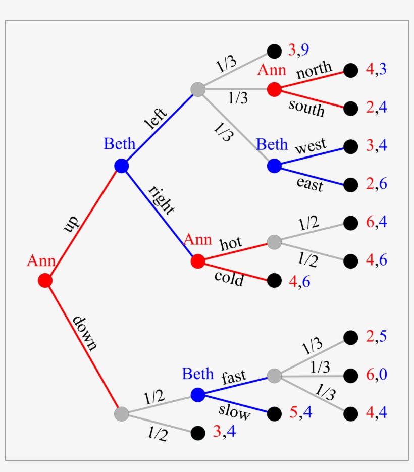 Diagram, transparent png #1811650