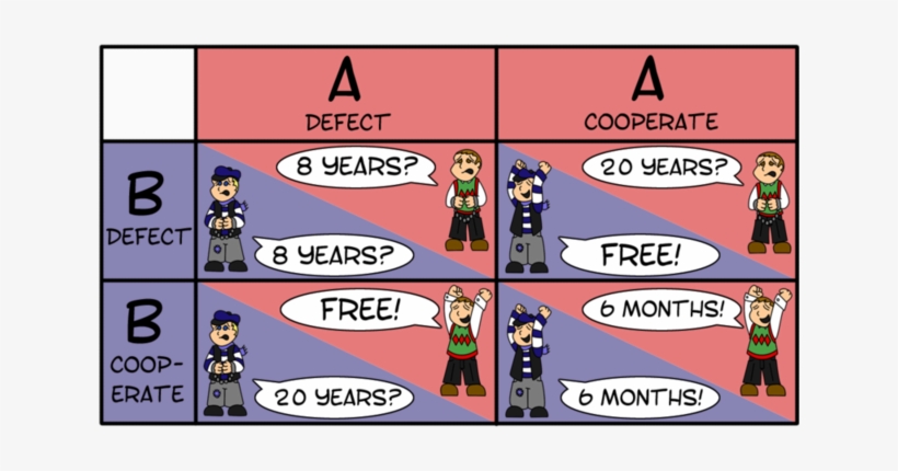 Game Theory - Prisoner's Dilemma, transparent png #1811782
