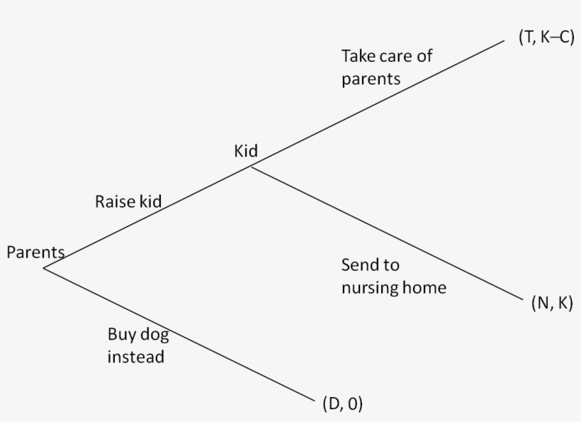 But, While The Kid Is Happy That His Parents Raised - Diagram, transparent png #1811834