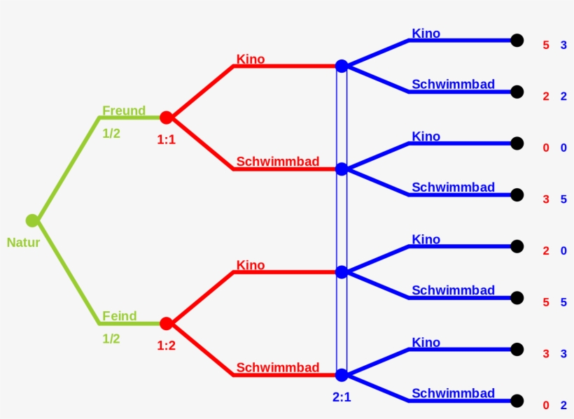 Open - Gambit Game Theory, transparent png #1811946