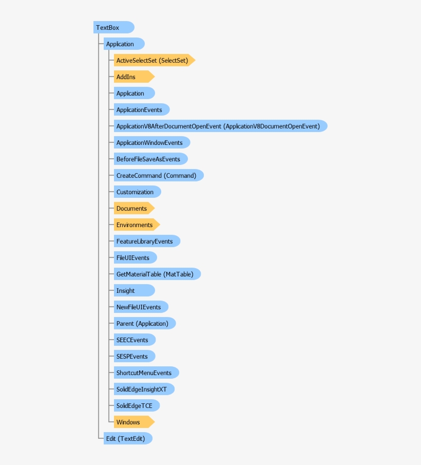 Object, transparent png #1819420