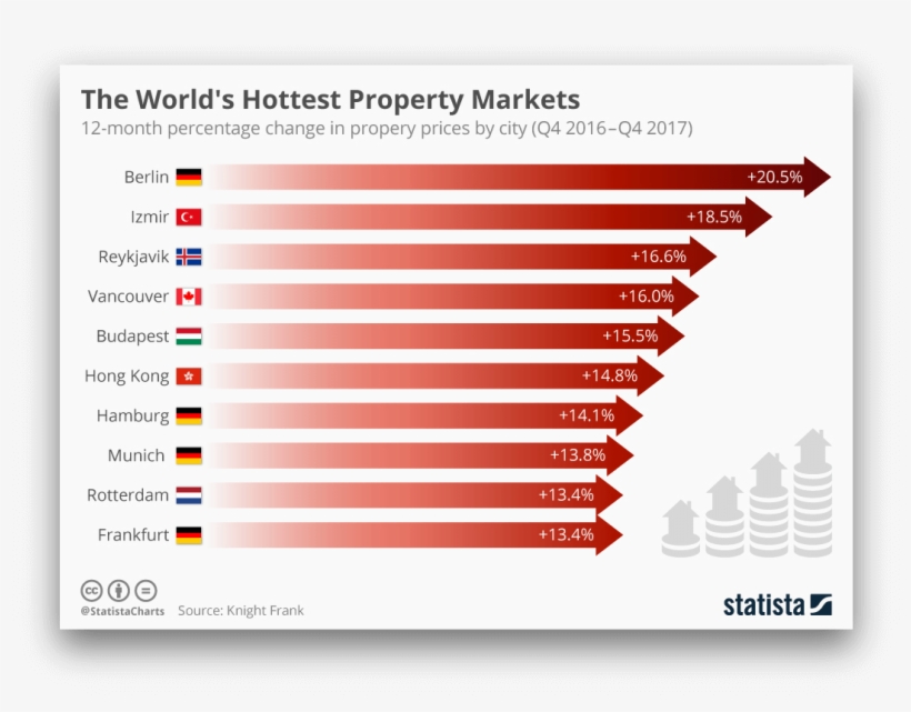 Top Countries Real Estate - Chicago Real Estate Market Graph 2018, transparent png #1821092