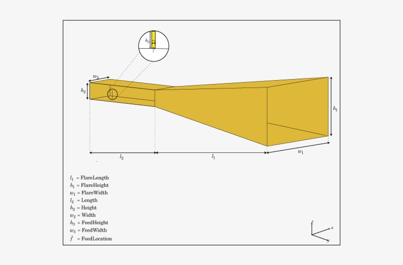 X Band Horn Antenna Design, transparent png #1821121