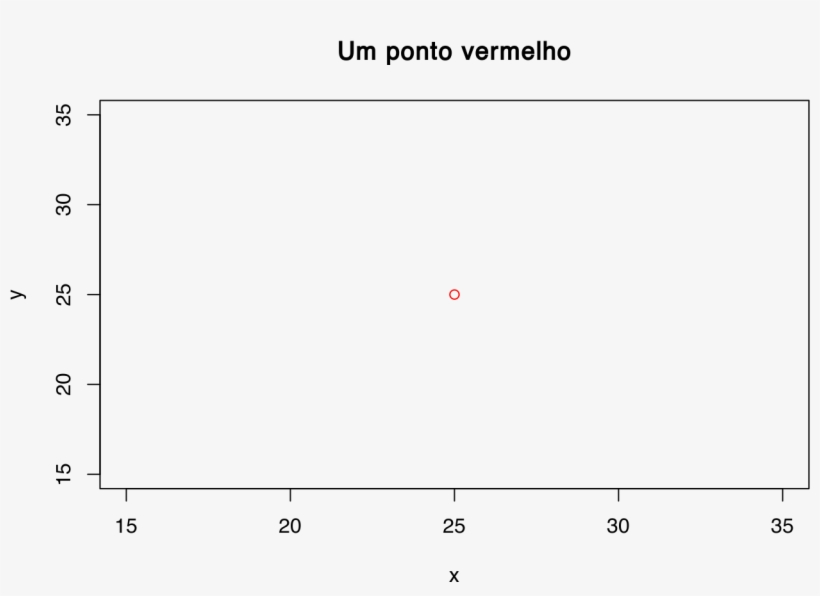 Plot - Ma 2 Autocorrelation Function, transparent png #1821375
