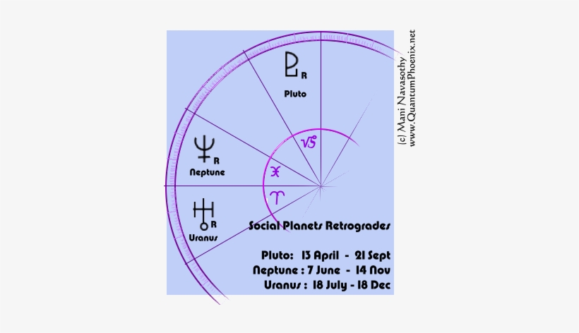 Social Planets Retrograde - Planet, transparent png #1822195