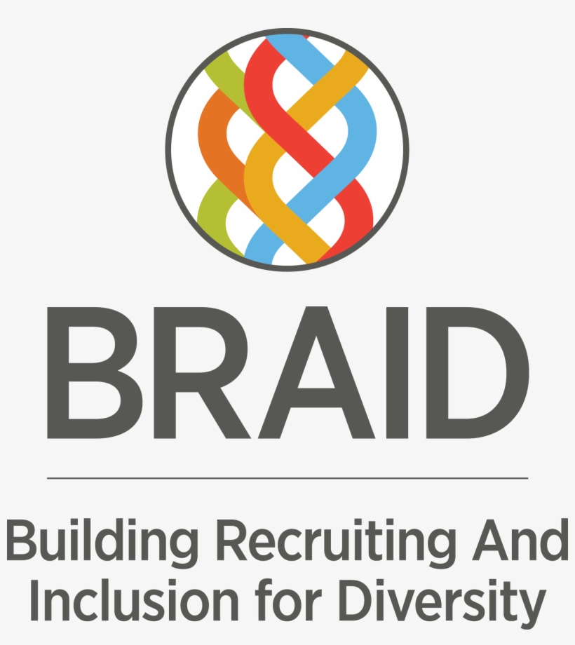 Bra#logo - Braid Anita Borg Institute, transparent png #1826043