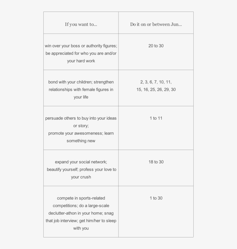 Cancer Astrology Calendar Good And Bad Days June - May 22 Zodiac Sign 2018, transparent png #1829093