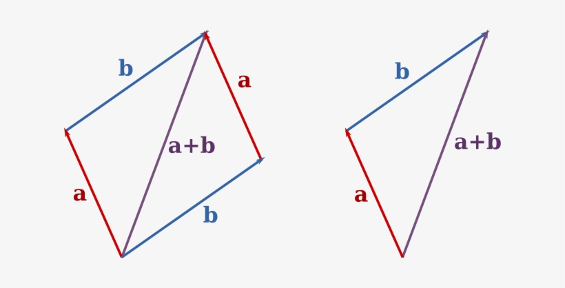 File - Vector Addition - Svg - Euclidean Vector, transparent png #1829862
