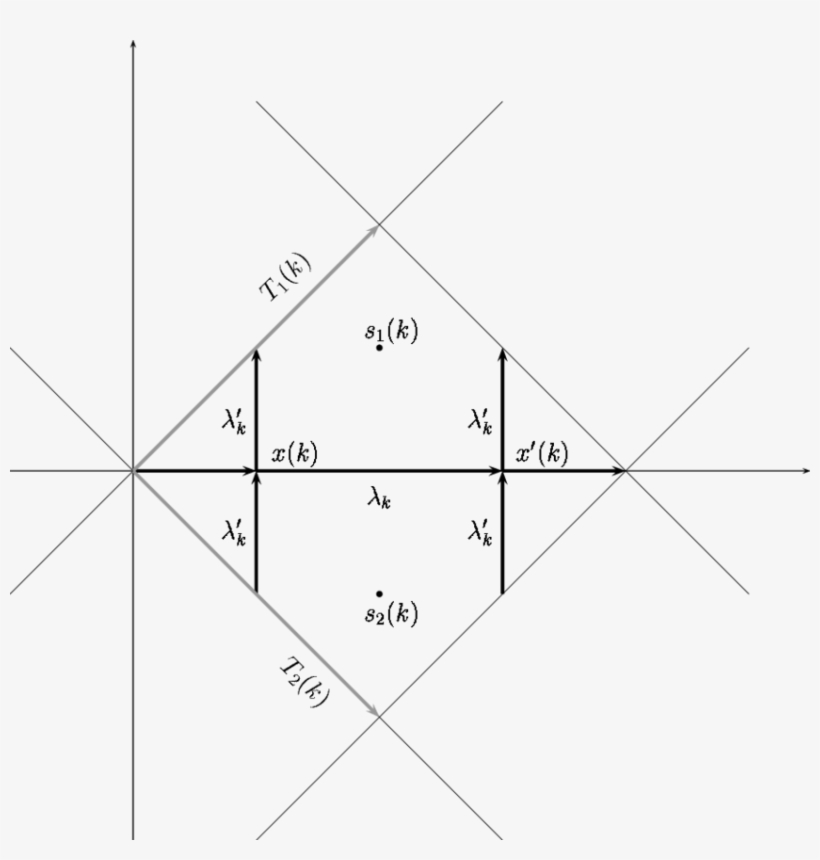 Parallelogram Of Period With Marked Loops - Diagram, transparent png #1830034