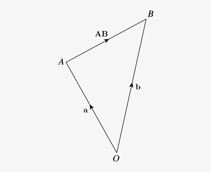 Diagram Showing A Triangle With Vertices O, A, And - Triangle, transparent png #1830084