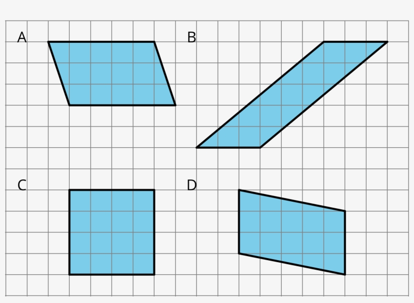 Four Parallelograms, Labeled A, B, C, And D - Kostenfunktion, transparent png #1830139