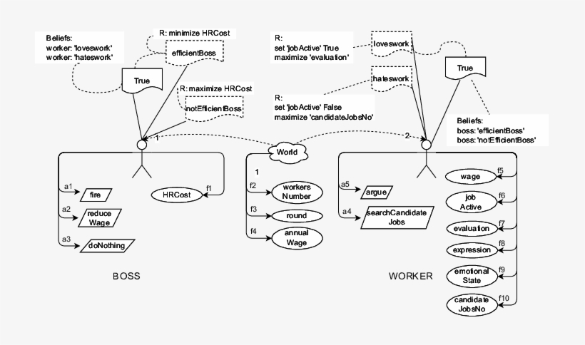 Actions , Features (ellipses) And Models (document - Science, transparent png #1830159