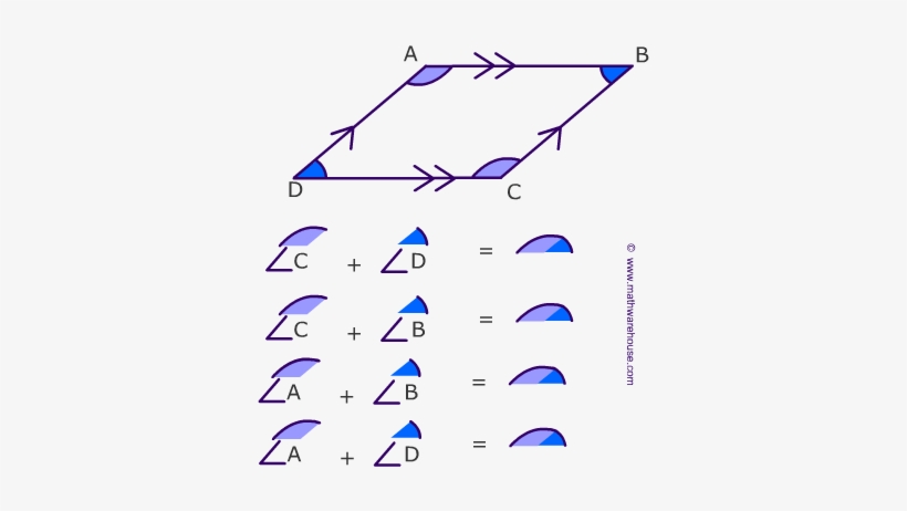 Top - - Parallelogram Angle Properties, transparent png #1830174