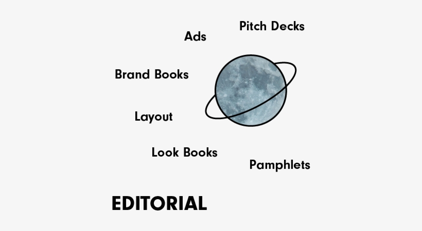 To View Our Work, Check Out Our Instagram, Or Request - Diagram, transparent png #1830179