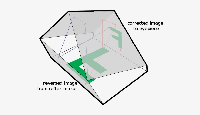 Pentamirror Viewfinder, transparent png #1835558